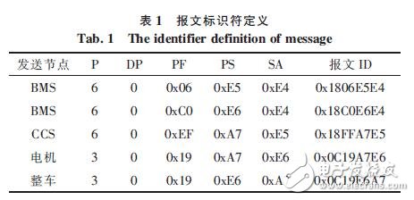  基于CAN總線的電動車控制系統(tǒng)設計方案