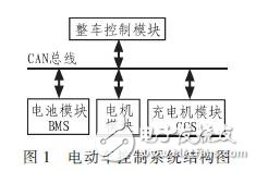  基于CAN總線的電動車控制系統(tǒng)設計方案