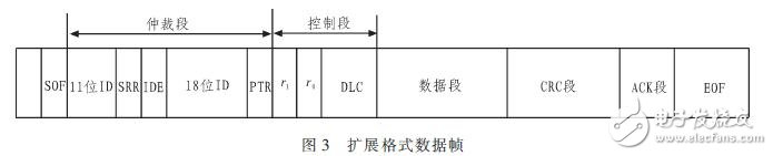  基于CAN總線的電動車控制系統(tǒng)設計方案