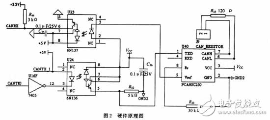 CAN集散式電源控制系統通信實現設計