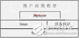  嵌入式網絡收音機的ARM實現