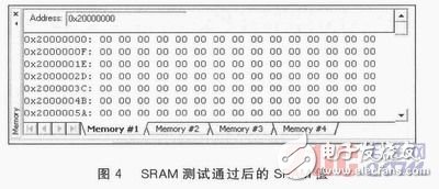  ARM Cortex-M3的SRAM單元故障軟件的自檢測研究