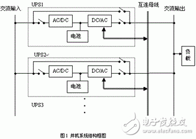 UPS電源冗余并聯控制的基本原理是什么？