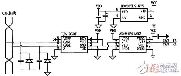  基于STM32F105微控制器的雙CAN冗余設(shè)計(jì)方案