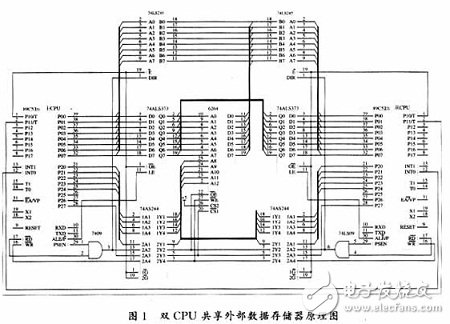  基于單片機雙CPU構成的復雜系統應用研究