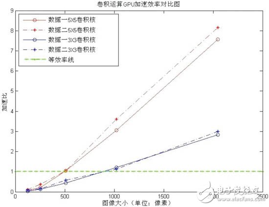  基于GPU的數字圖像并行處理研究