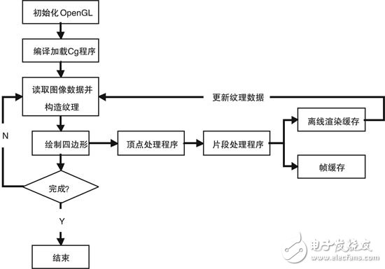  基于GPU的數字圖像并行處理研究