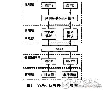 能有效提高實時性和可靠性的嵌入式實時操作系統微機保護裝置設計