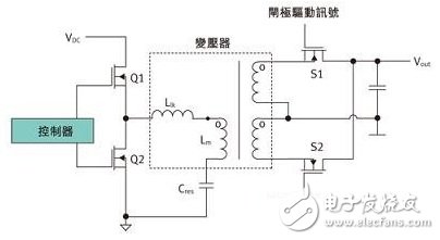 自定時電壓檢測同步MOSFET控制是怎樣提升電源轉(zhuǎn)換效率的？