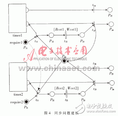  基于Petri網的嵌入式軟件組件的實時性研究