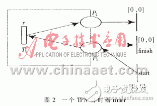  基于Petri網的嵌入式軟件組件的實時性研究