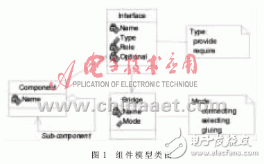  基于Petri網的嵌入式軟件組件的實時性研究