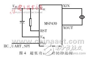  低功耗MCU動態時鐘分析與應用