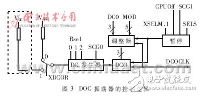  低功耗MCU動態(tài)時鐘分析與應用