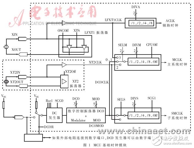  低功耗MCU動態(tài)時鐘分析與應用