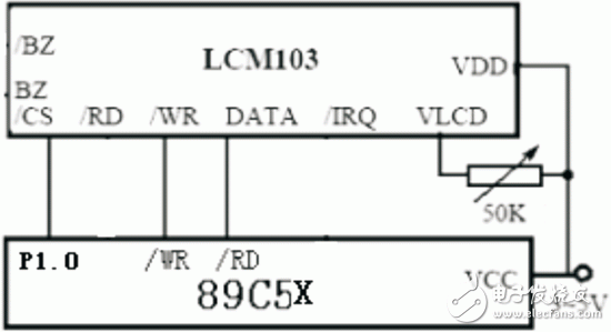 基于Internet的嵌入式遠(yuǎn)程虛擬儀表測(cè)量控制設(shè)計(jì)