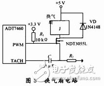 基于ARM7處理器的嵌入式智能門窗設計