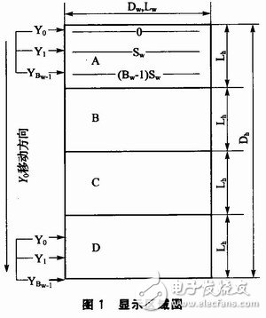 通過(guò)雙RAM技術(shù)提高存儲(chǔ)效率、降低存儲(chǔ)占用率的矩形顯示屏控制系統(tǒng)設(shè)計(jì)