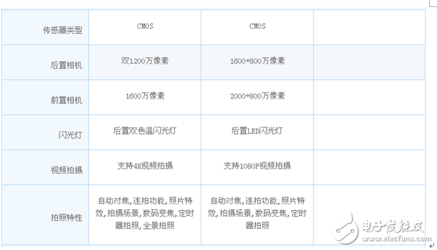 小米note3和金立s10哪個好？給你數(shù)據(jù)讓你更好的抉擇