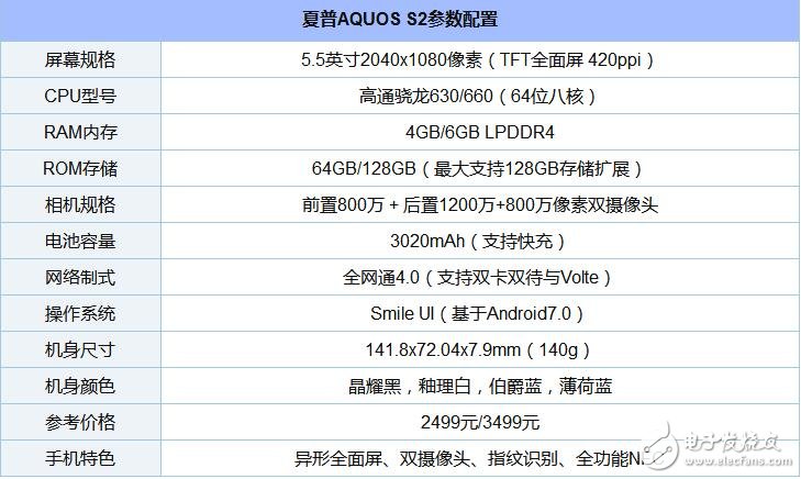 高通驍龍660處理器排名_驍龍660手機有哪些_驍龍660玩游戲怎么樣