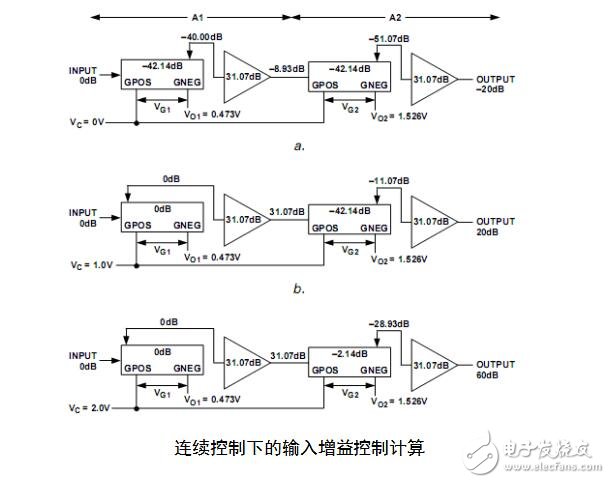 ad603中文資料詳解