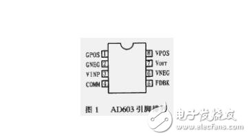 ad603中文資料詳解