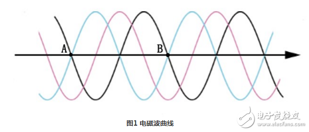 雙光柵干涉衍射原理解析