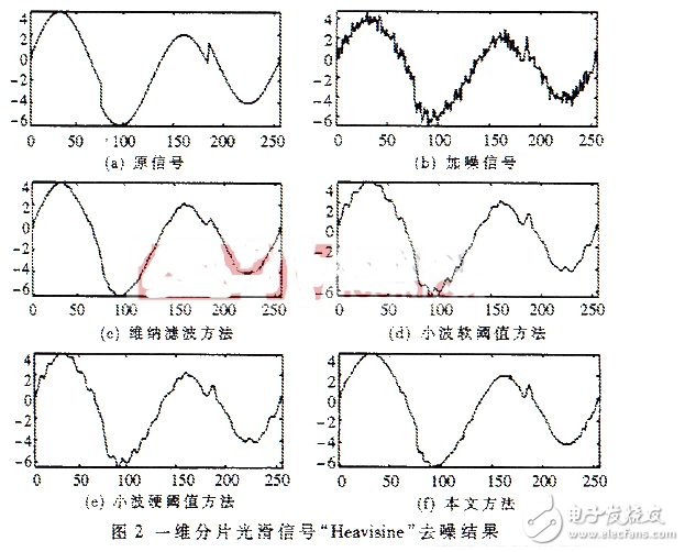 基于改進基追蹤方法的信號去噪