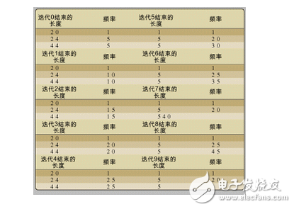 基于嵌入式系統(tǒng)設(shè)計中查找內(nèi)存丟失的策略方