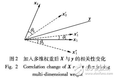 基于多維度權重的最小角回歸解決Lasso問題