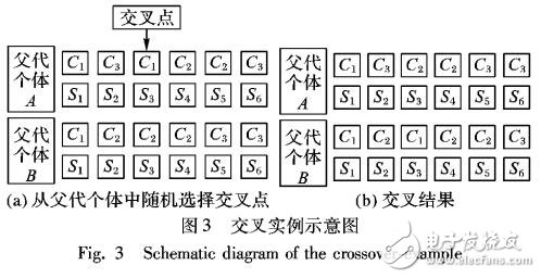 基于多目標優化的動態交換機遷移算法