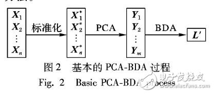 改進主成分分析貝葉斯判別方法