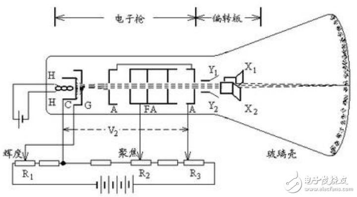 示波器顯示原理及基于MSP430的示波器顯示漢字詩(shī)詞的設(shè)計(jì)（附程序代碼）