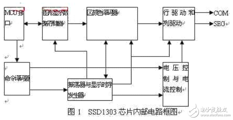 有機(jī)電致發(fā)光顯示（OLED）及基于AT89C51的OLED顯示屏驅(qū)動電路的設(shè)計(jì)