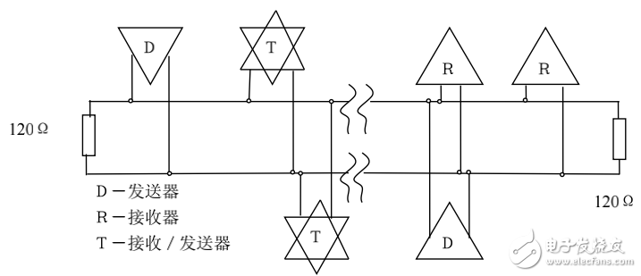 基于AT89S8252單片機的串行接口及溫度遠程顯示的實現(xiàn)