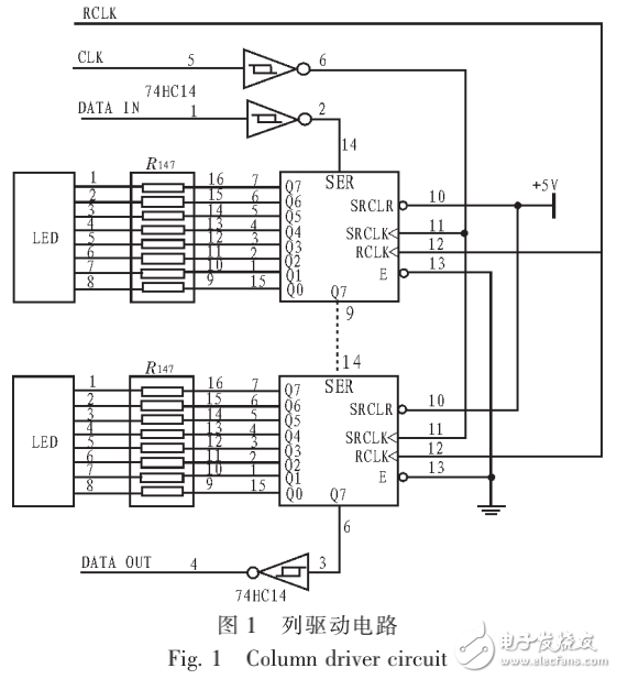 基于單片機的動態掃描控制的LED漢字條屏顯示技術