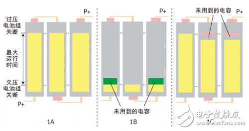 有源電池平衡技術幫助增加大型鋰離子電池組供電能力