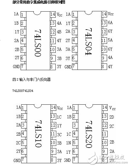 部分常用數(shù)字集成電路引腳排列圖