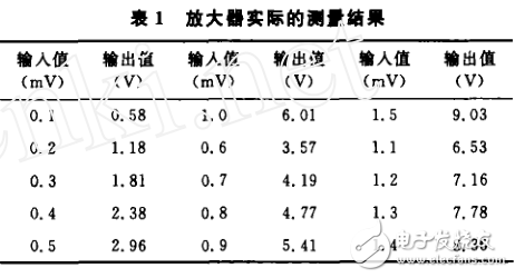 多點(diǎn)熱電偶精密測試電路_基于CD4051的多點(diǎn)熱電偶轉(zhuǎn)換電路_基于ADOP07的熱電偶的放大電路