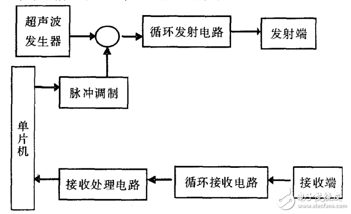 基于CD4053、CX20106的超聲波傳感器應(yīng)用電路圖