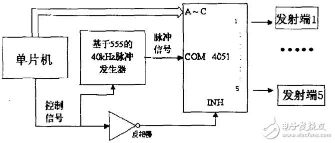 基于CD4053、CX20106的超聲波傳感器應(yīng)用電路圖