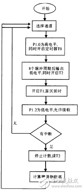 基于CD4053、CX20106的超聲波傳感器應(yīng)用電路圖