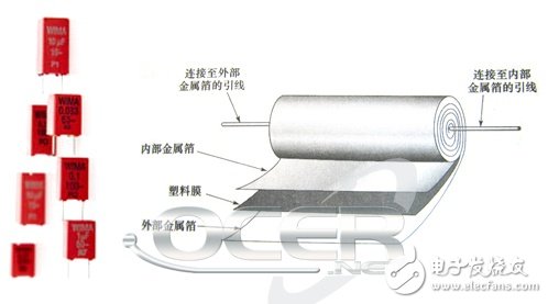 薄膜電容器結構及分類