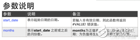 edate函數的使用方法及實例