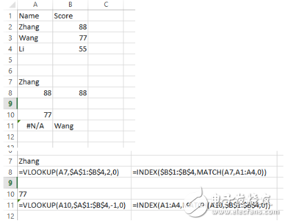 vlookup函數到底有多重要