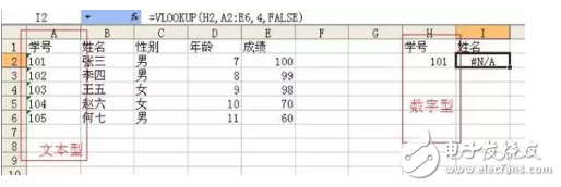 vlookup函數到底有多重要