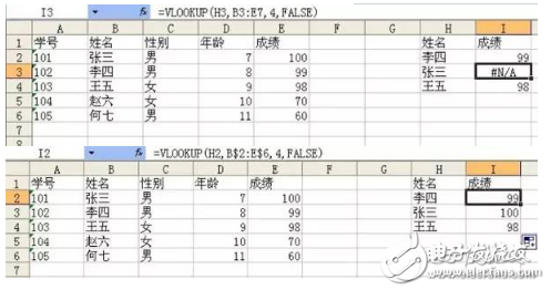 vlookup函數到底有多重要