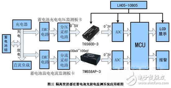 蓄電池電壓充放電監(jiān)測系統(tǒng)信號隔離的方案設計