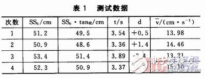 如何設計一個以STM32控制為核心的聲音導引系統？