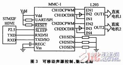 如何設計一個以STM32控制為核心的聲音導引系統？